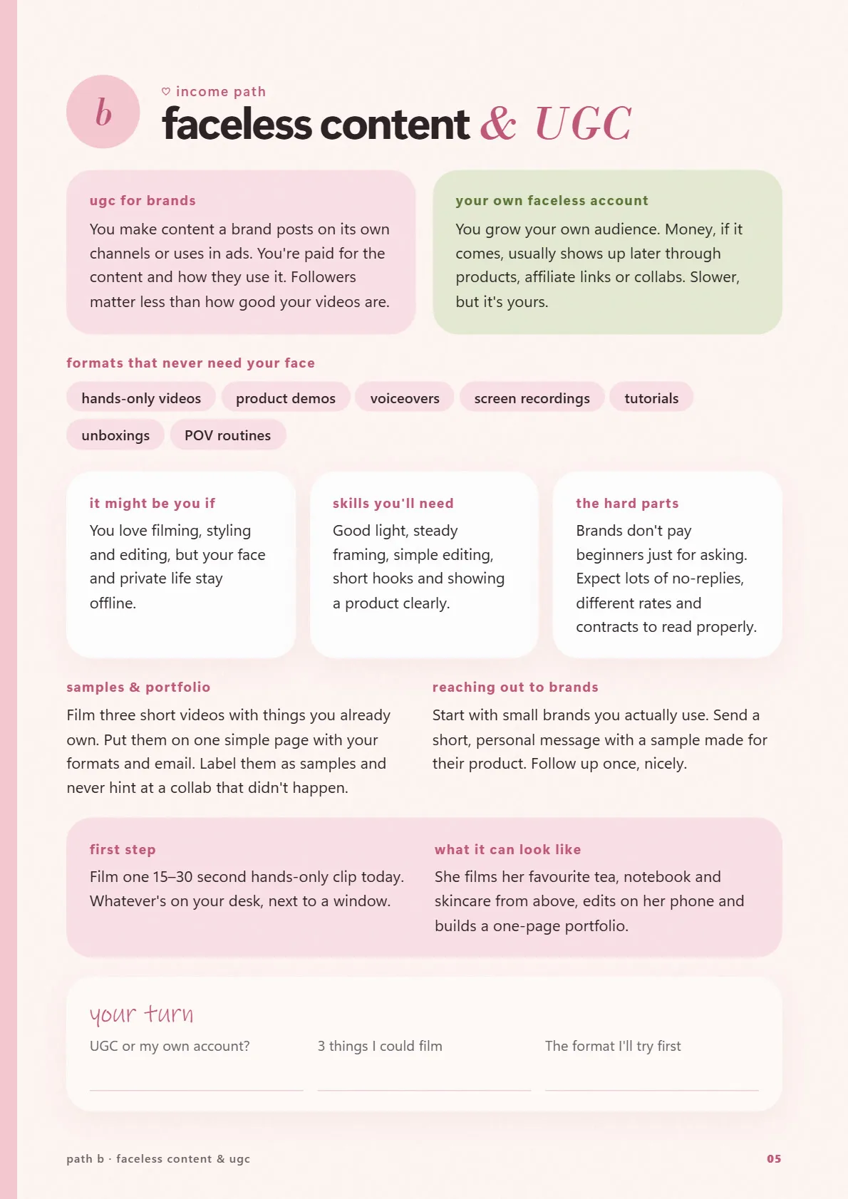 Starter Kit page 5: Path B: Faceless & UGC