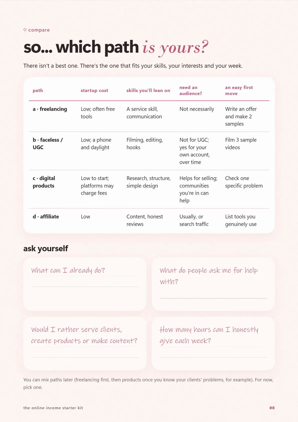 Starter Kit page comparing the four income paths